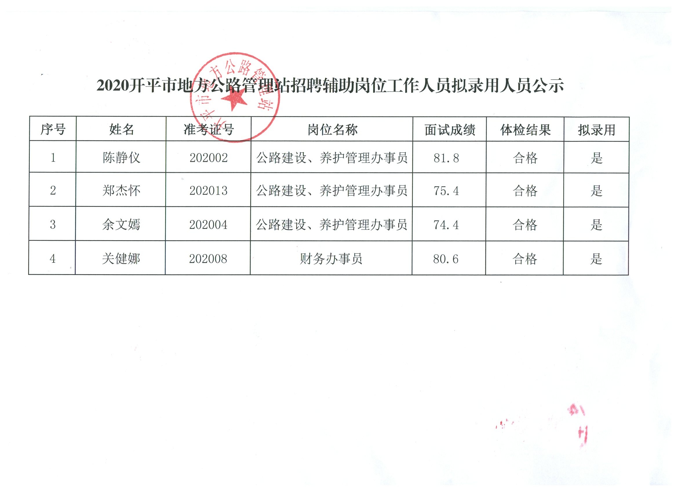 怀远县级公路维护监理事业单位人事任命更新