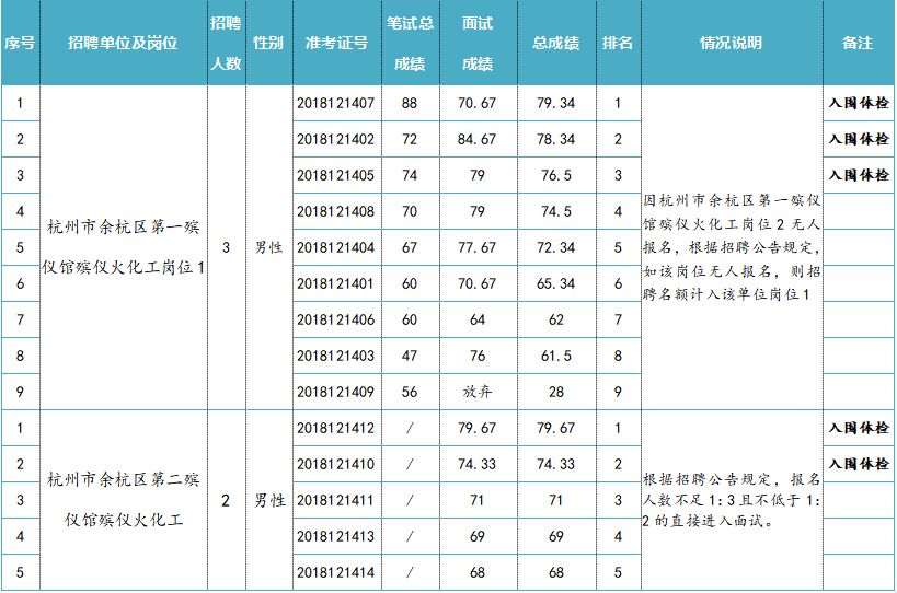 余杭区民政局最新招聘信息概览