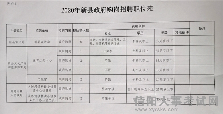 德兴市统计局最新招聘信息详解