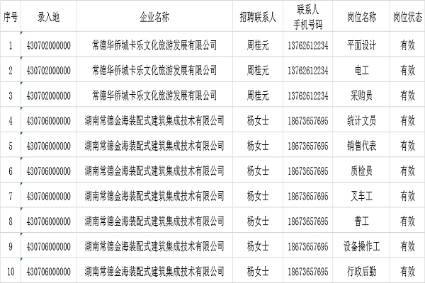 涔南乡最新招聘信息汇总