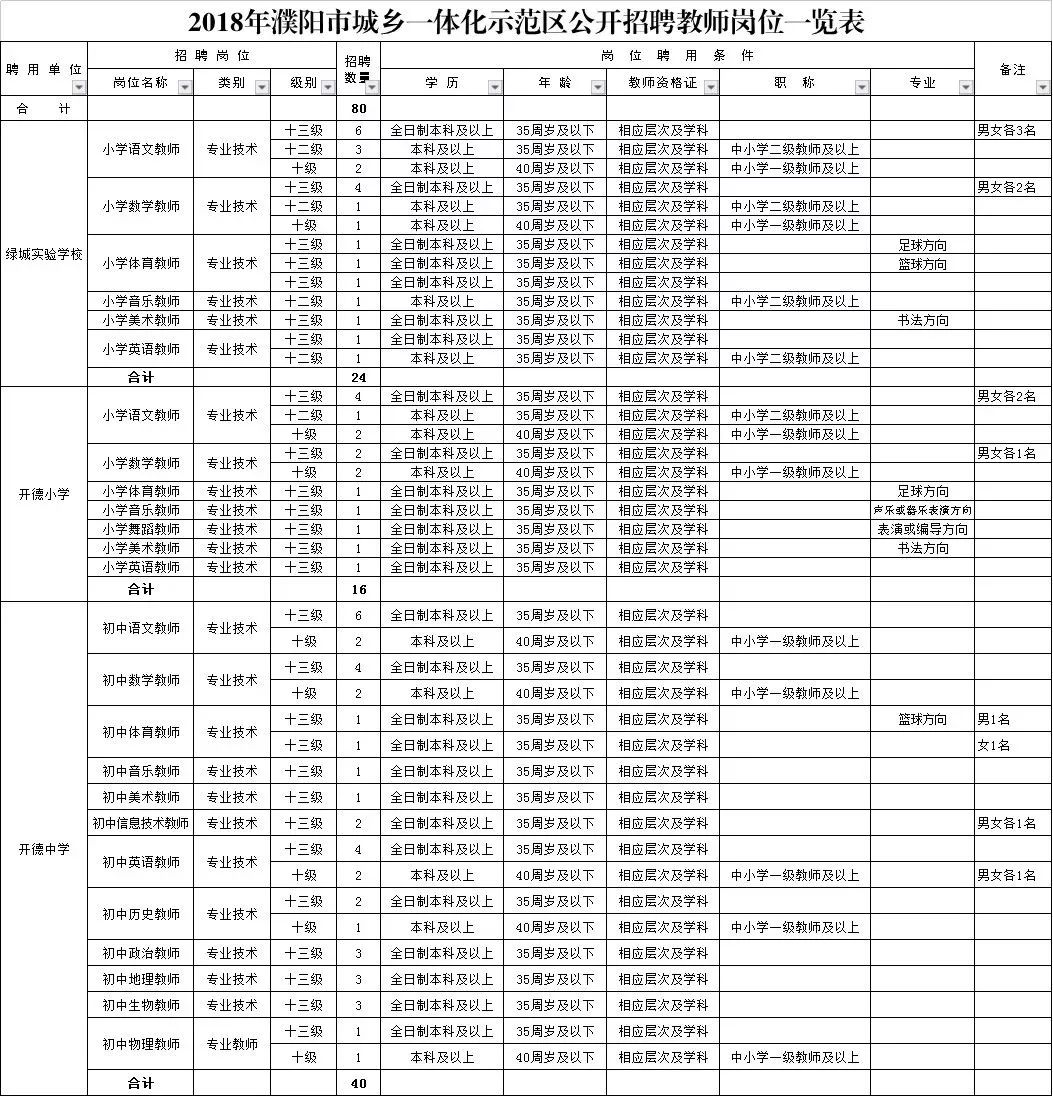 大甸乡最新招聘信息汇总