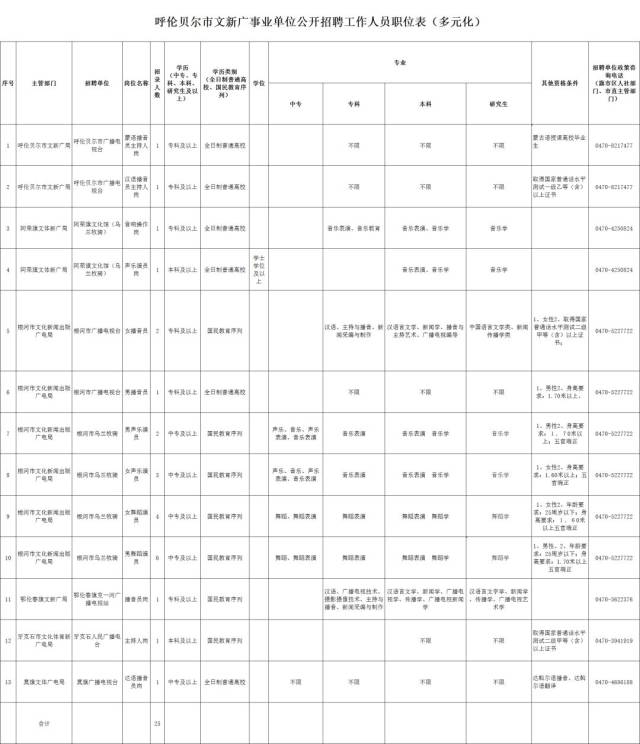 嘉尔嘎勒赛汉镇最新招聘信息汇总