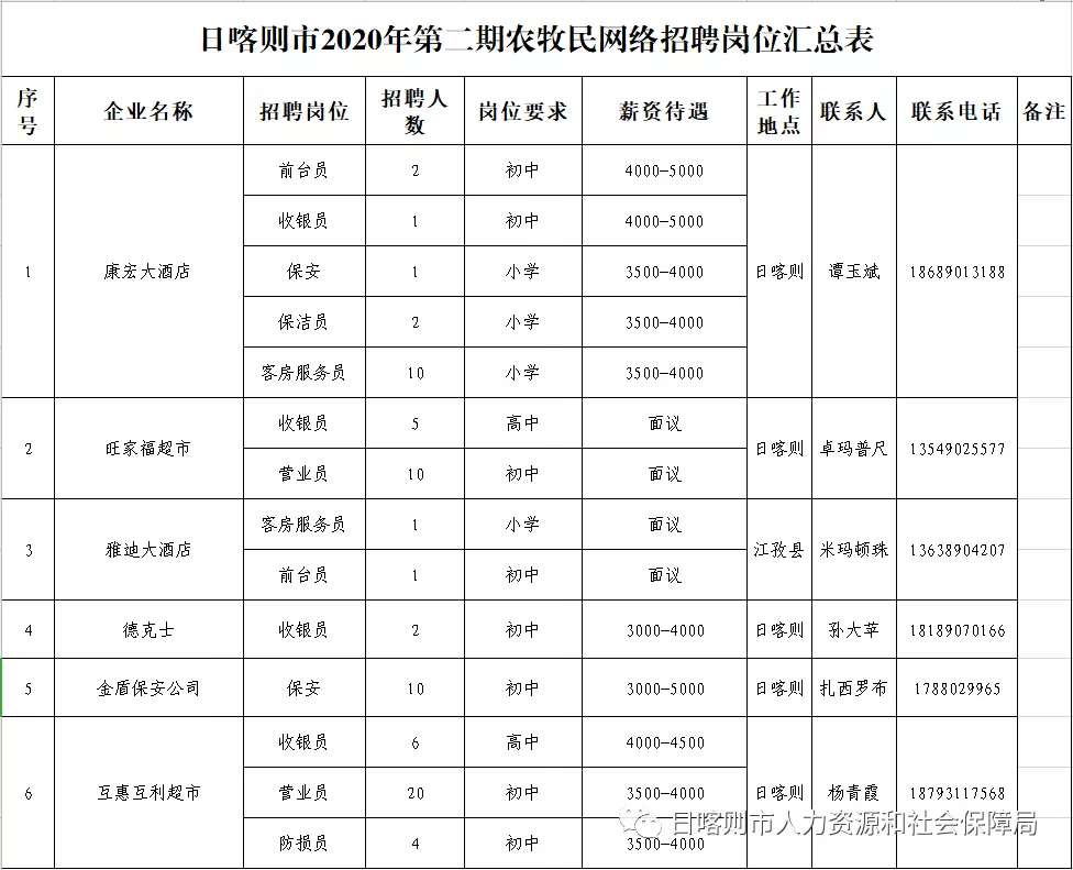 和日乡最新招聘信息详解与深度解读