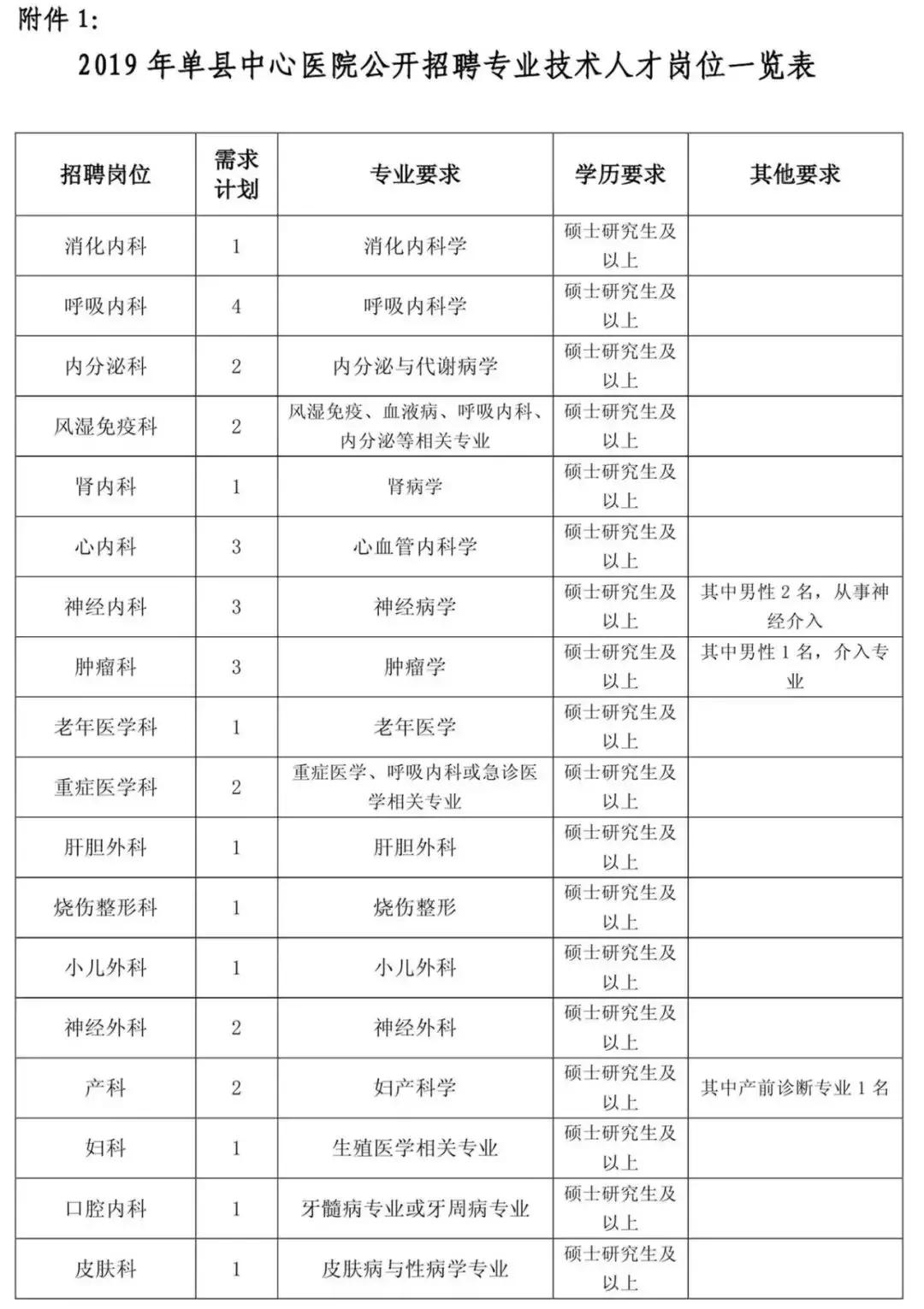 单县市场监督管理局招聘公告详解