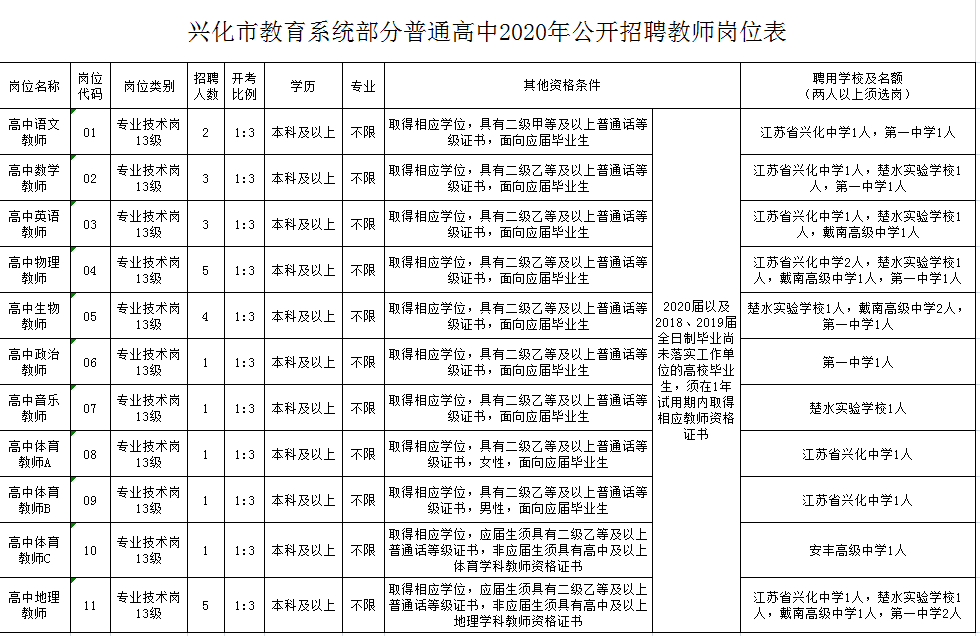 兴化市教育局最新招聘全解析