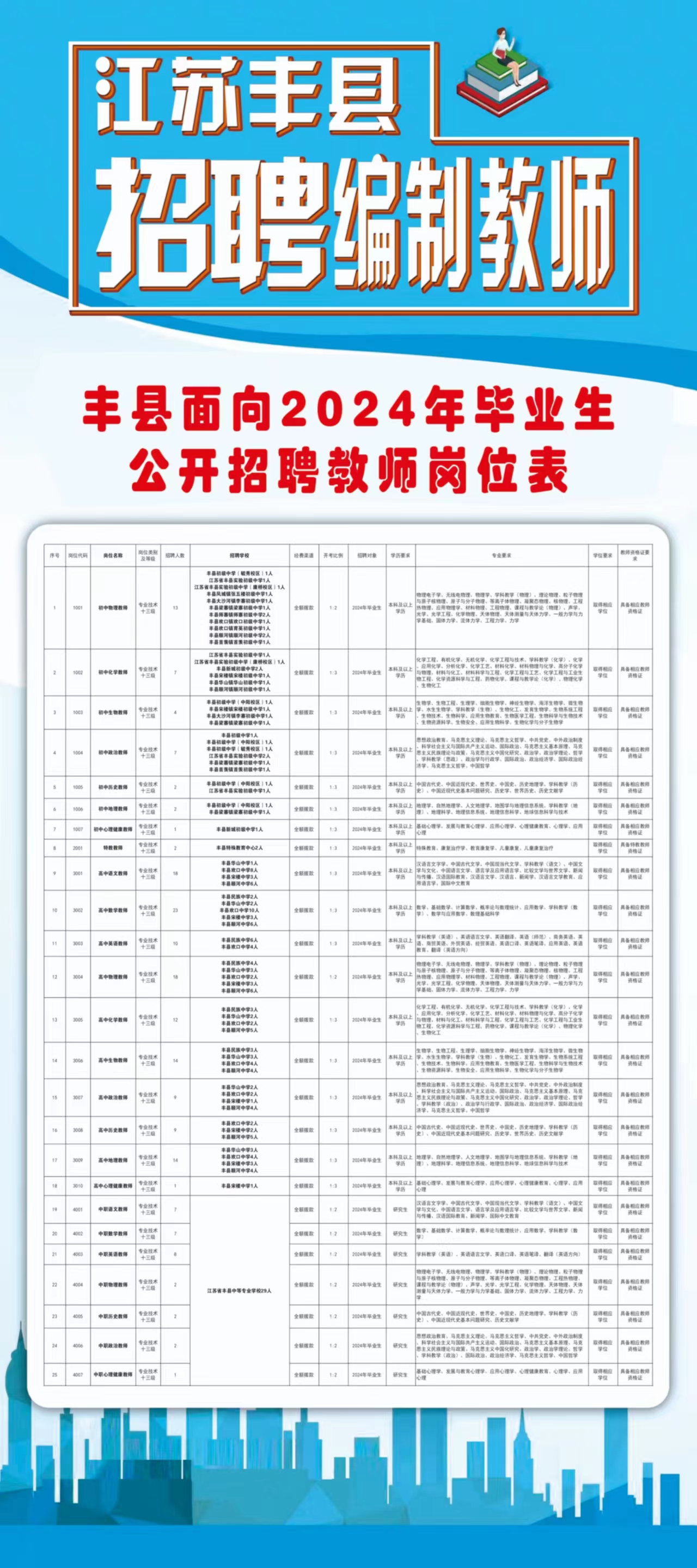 清丰县公路运输管理事业单位最新招聘信息概览