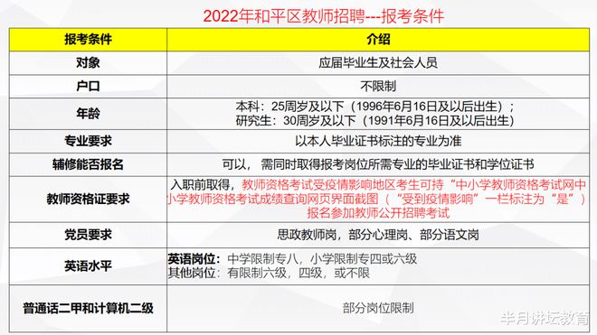 和平最新招聘信息概览