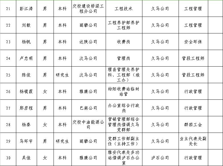 武强县公路运输管理事业单位领导最新概览