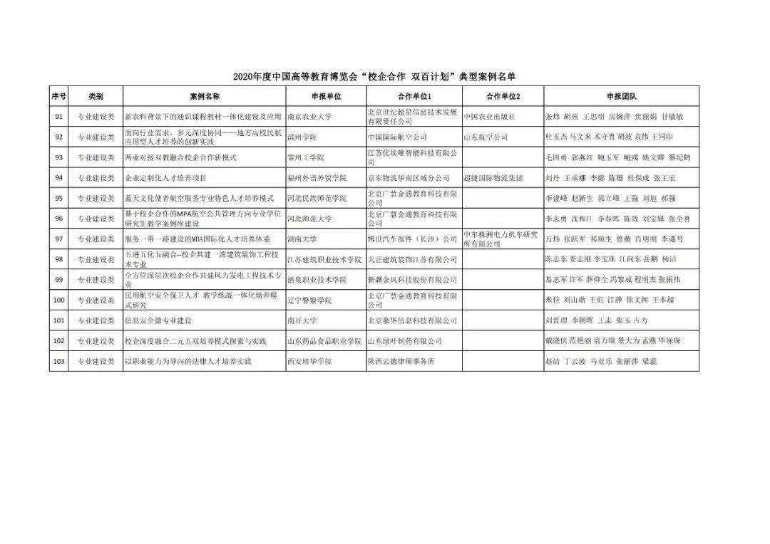 小店区成人教育事业单位最新发展规划