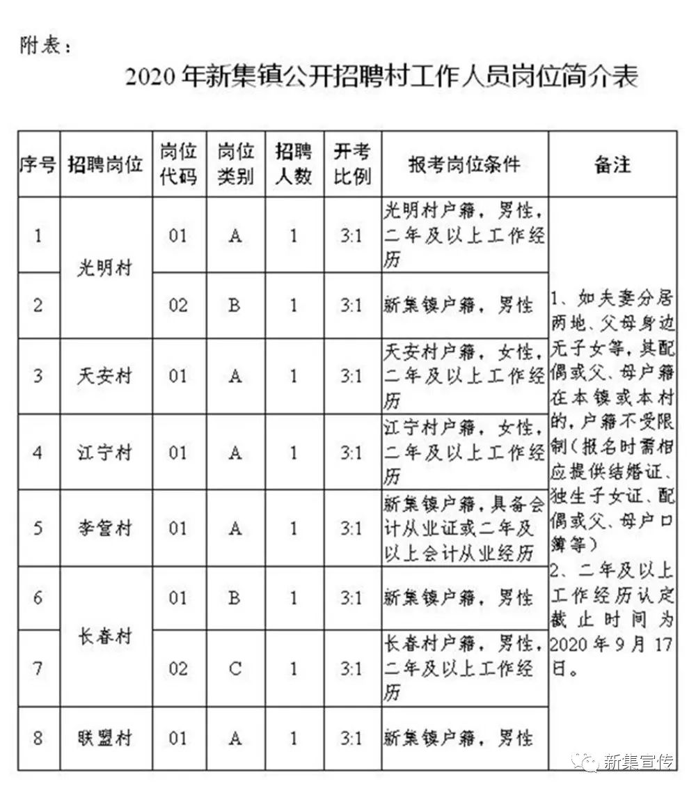 板藏村委会最新招聘信息汇总