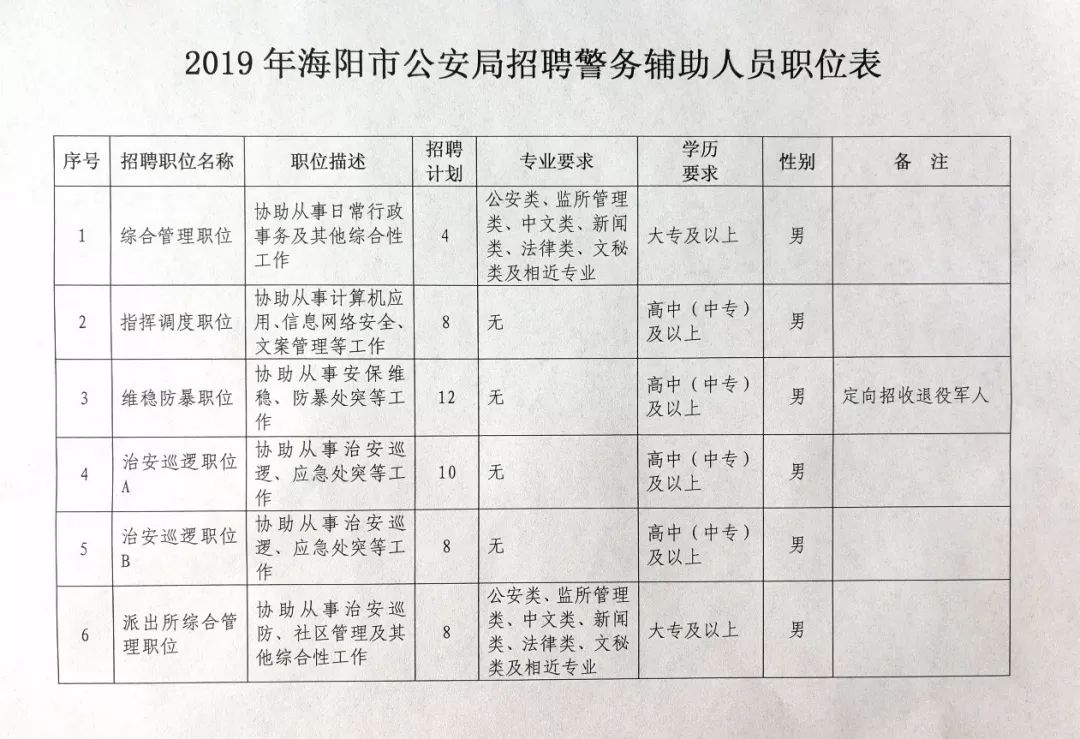 东港市公安局最新招聘公告概览