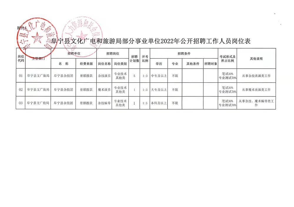 利辛县自然资源和规划局招聘启事