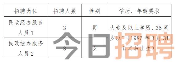 铁锋区计划生育委员会招聘信息与动态更新