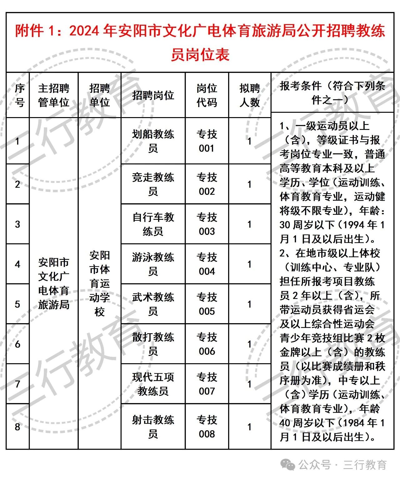 扶绥县文化广电体育和旅游局最新招聘信息概览