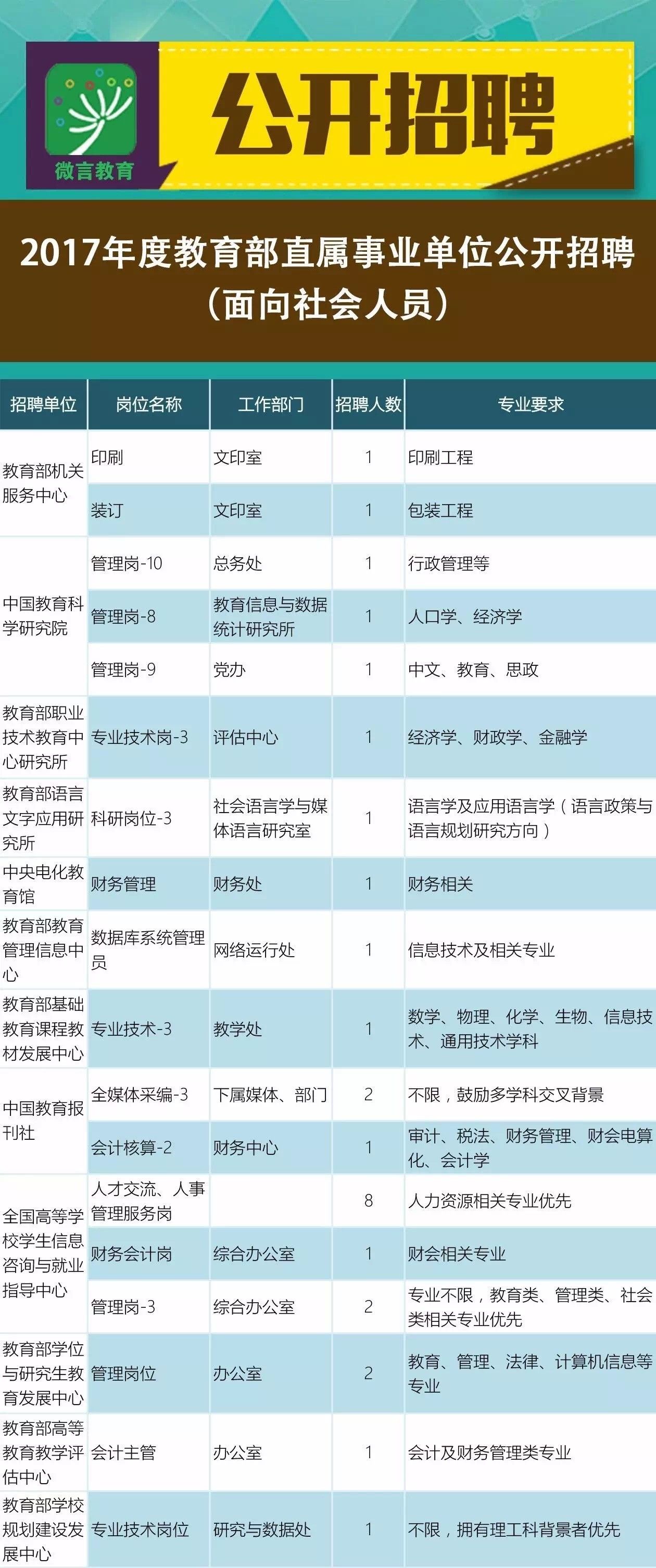 苏尼特右旗成人教育事业单位最新招聘公告汇总