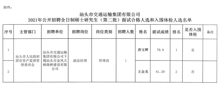 和平区公路运输管理事业单位最新招聘信息公告