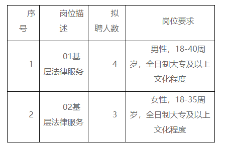 望江县司法局最新招聘信息及其相关内容解读