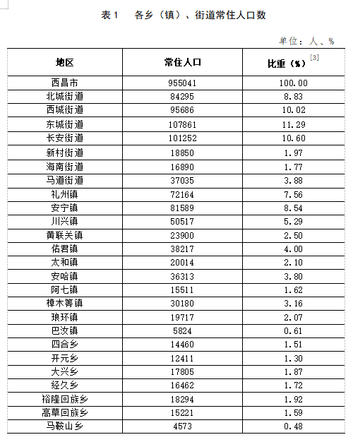 双子河街道交通新闻更新