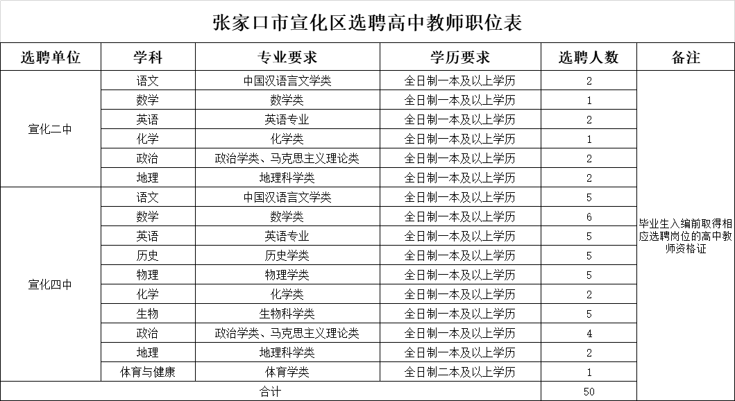 宣化区初中最新招聘信息概览