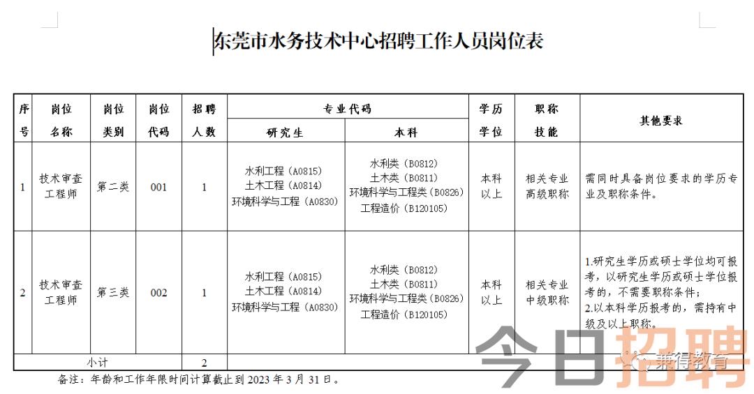 乳山市水利局最新招聘信息及其相关内容解析