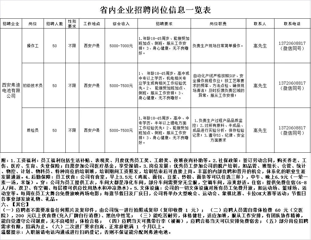 高薪技术产业园区计划生育委员会最新招聘信息及招聘详解