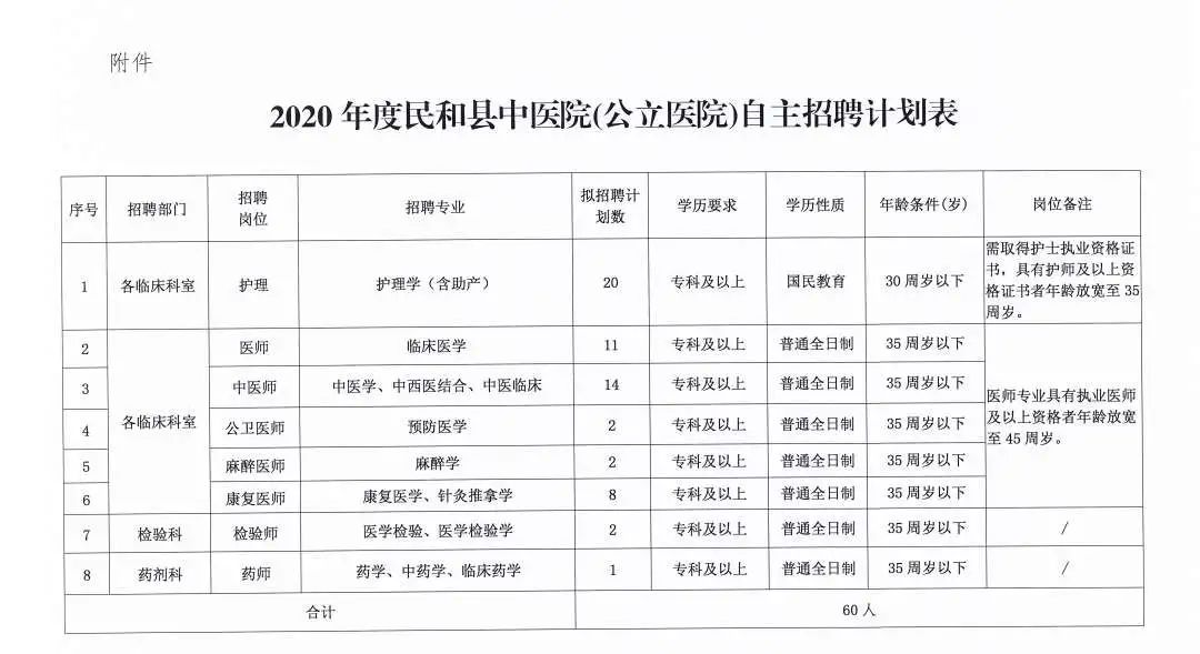 额济纳旗医疗保障局招聘信息与动态更新