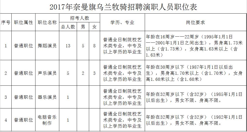 扎兰屯马场最新招聘信息及职业发展前景探讨