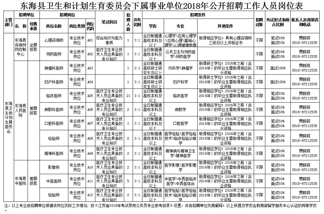 喀喇沁旗计划生育委员会招聘启事