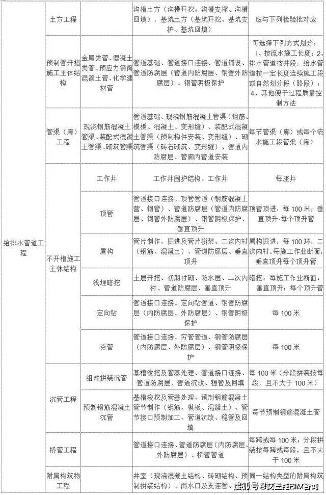 新化县公路运输管理事业单位最新项目深度研究分析