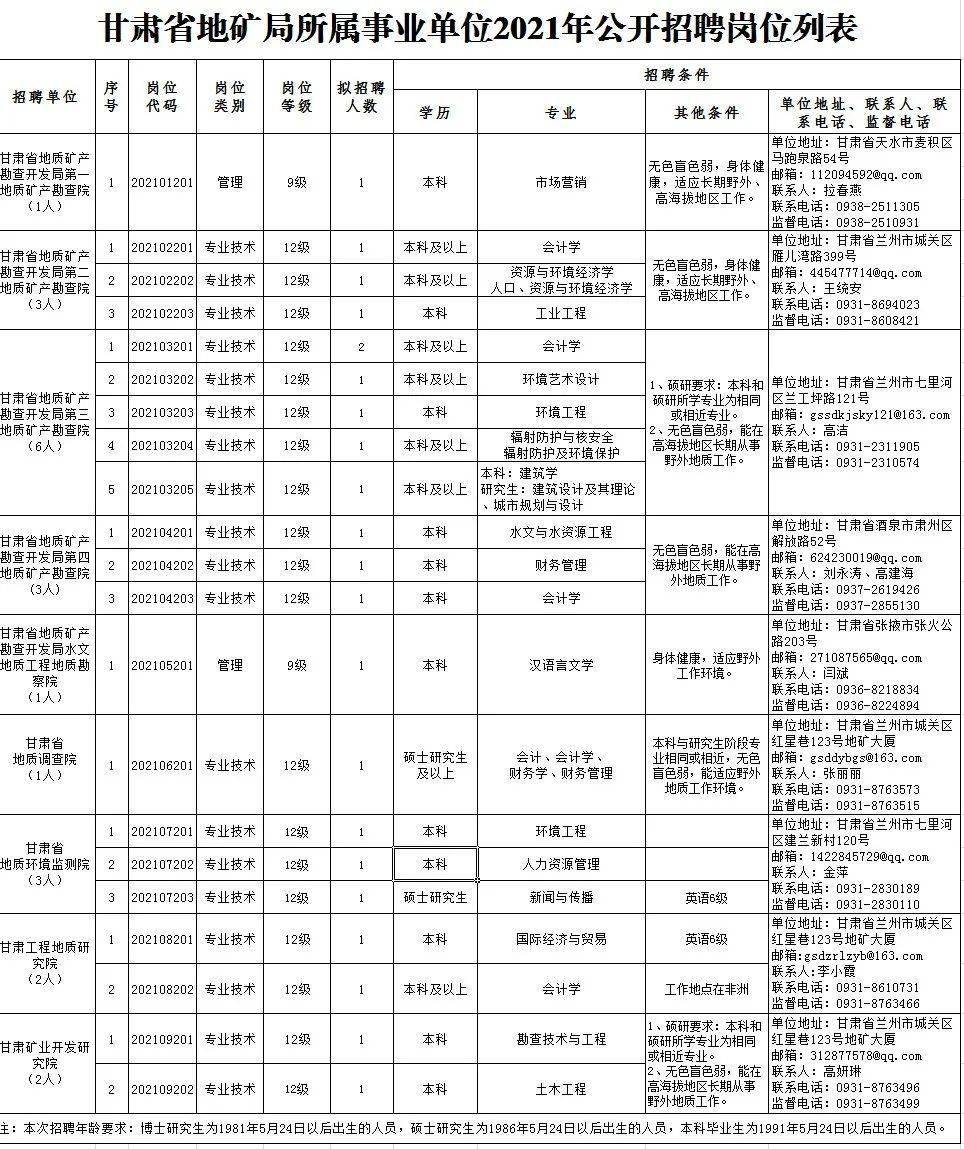 东安县成人教育事业单位最新招聘信息概述