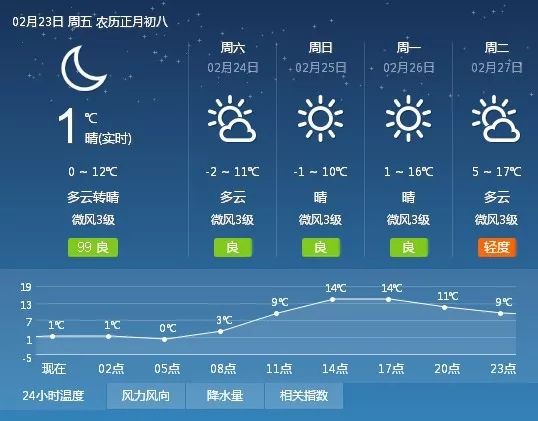 店门镇天气预报更新通知