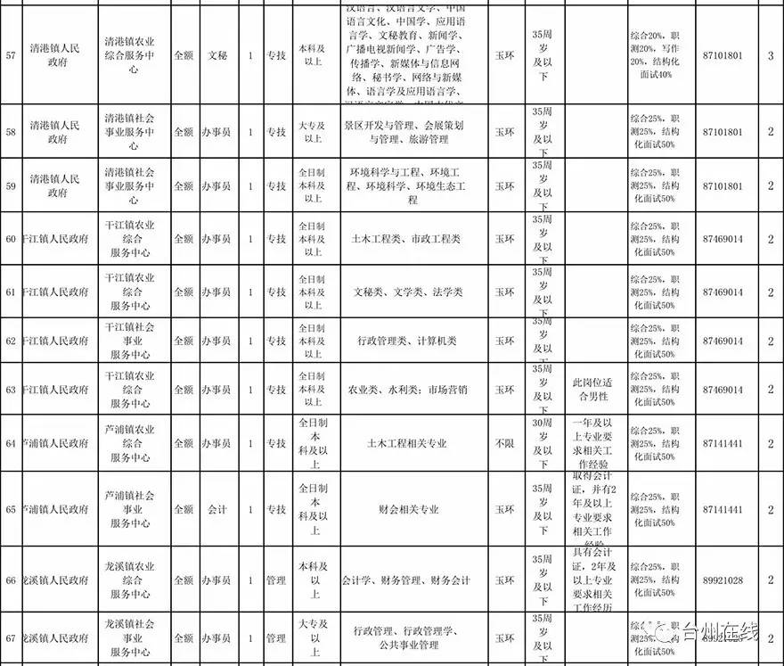 玉环县计划生育委员会最新招聘信息与动态概览