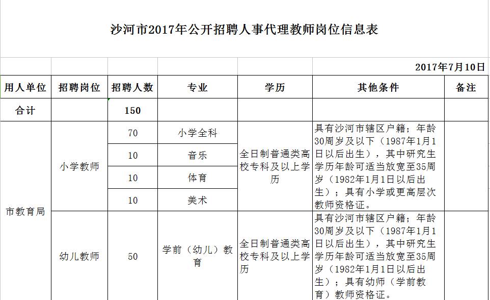 沙依巴克区成人教育事业单位人事任命最新动态