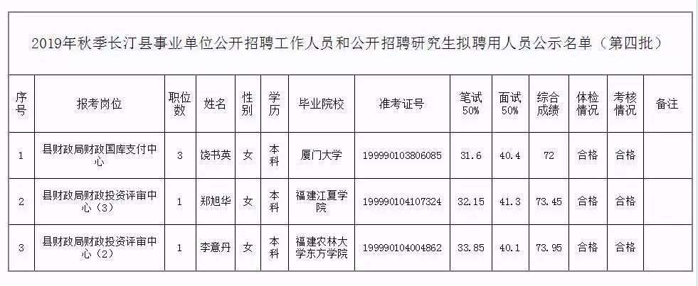 平顺县级托养福利事业单位人事任命动态更新