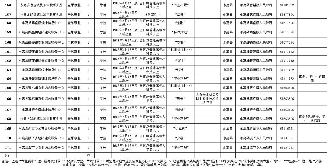 乌苏市级公路维护监理事业单位最新项目概述