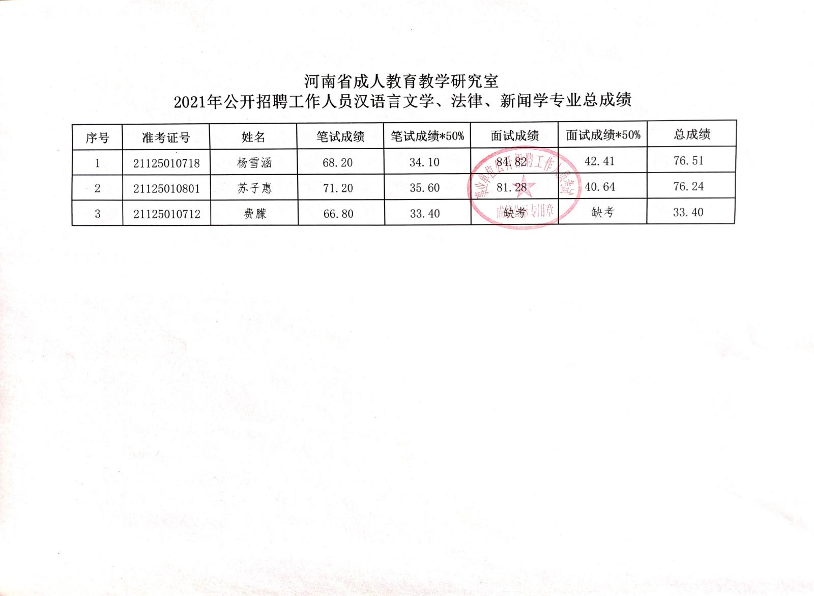 沿滩区成人教育事业单位招聘最新信息汇总