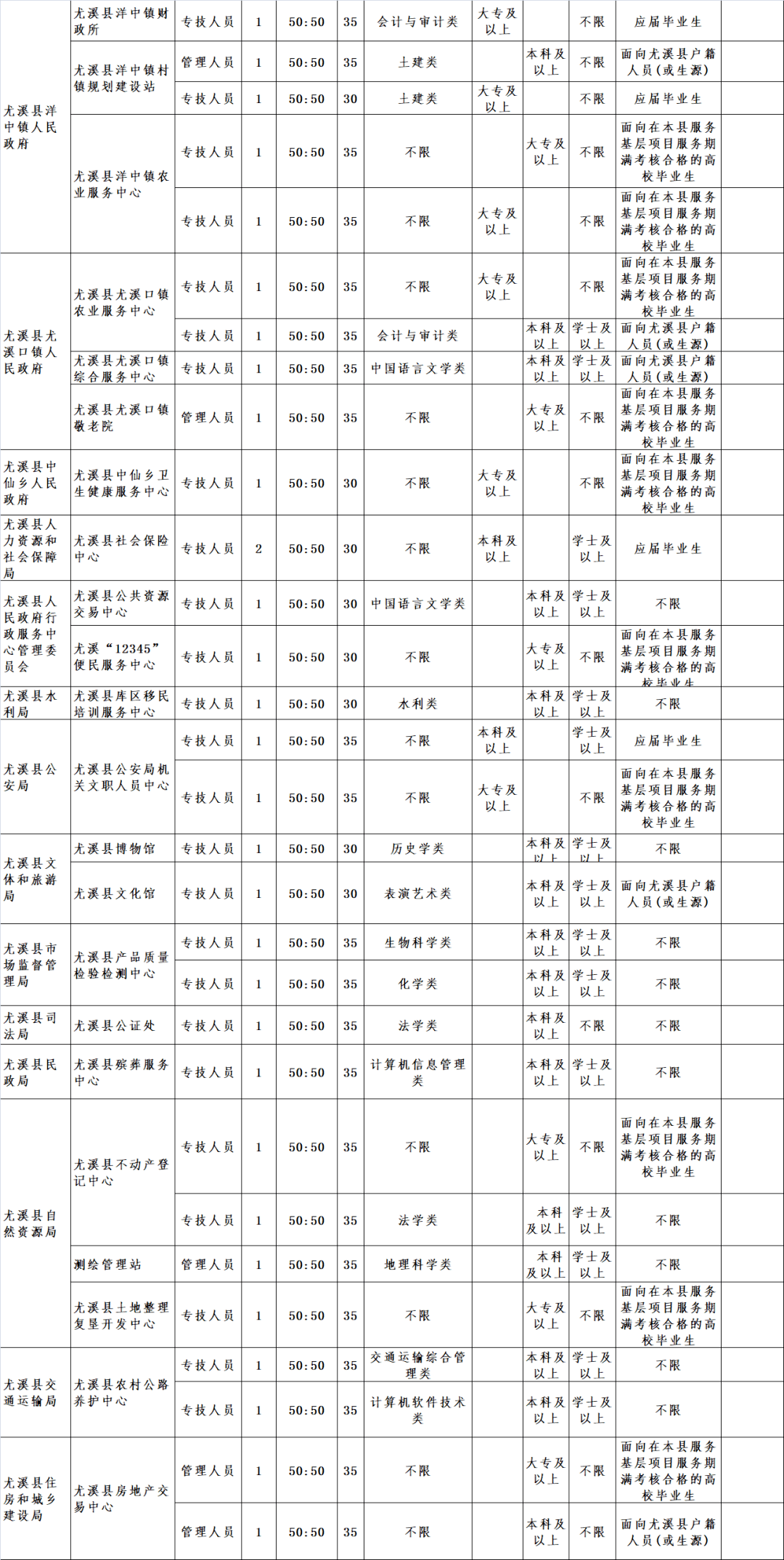 尤溪县康复事业单位招聘最新信息概览