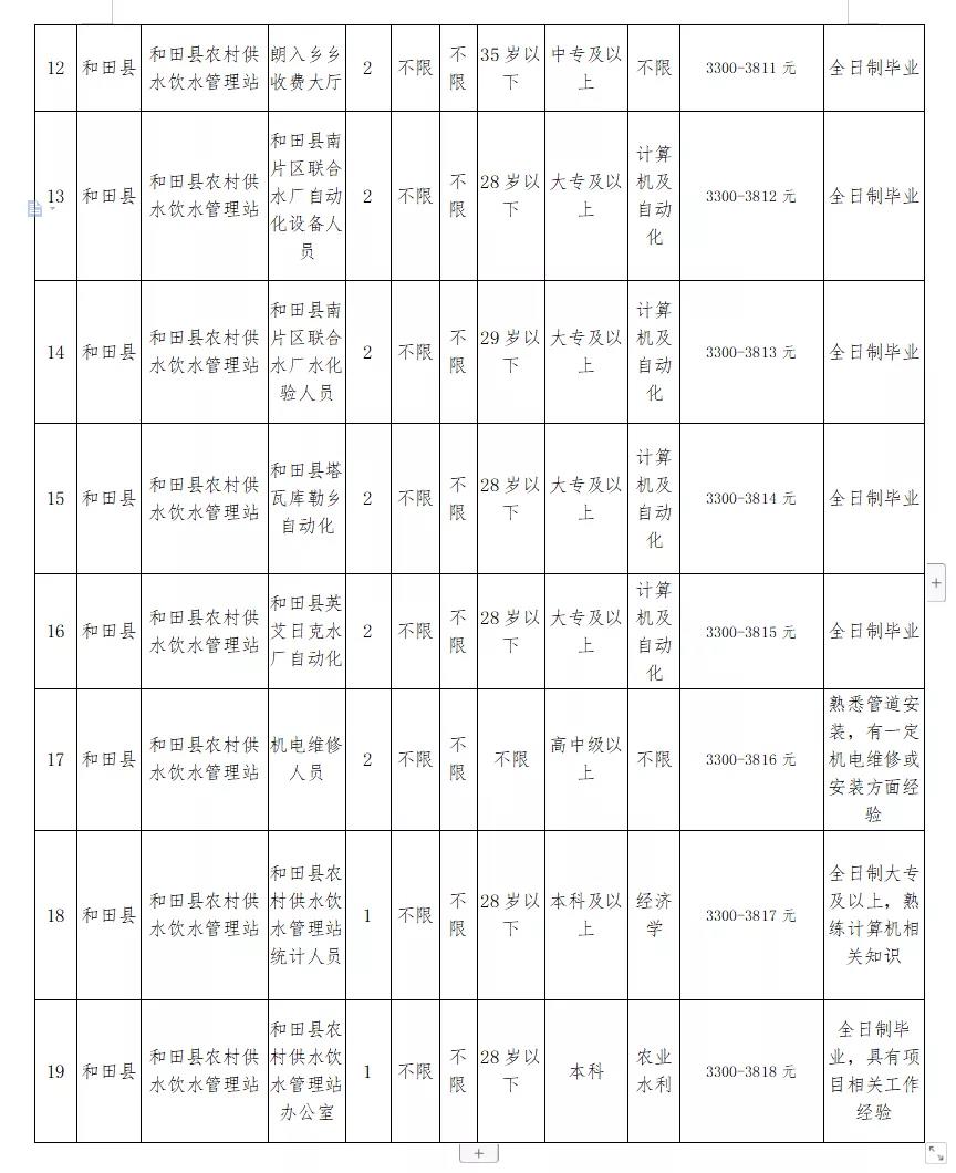 建昌县水利局最新招聘信息及招聘细节详解