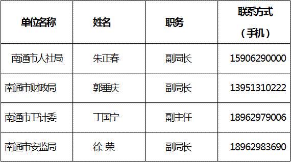 南郊区人力资源和社会保障局最新领导团队及其展望