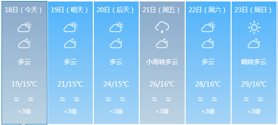 长庆镇天气预报更新通知