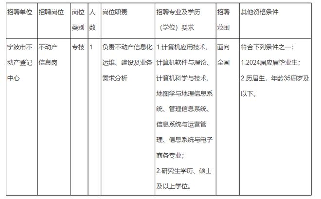 建德市自然资源和规划局招聘新资讯详解