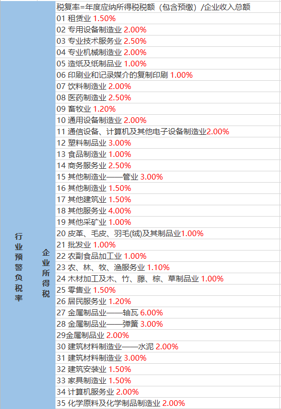 郜庄村委会最新天气预报