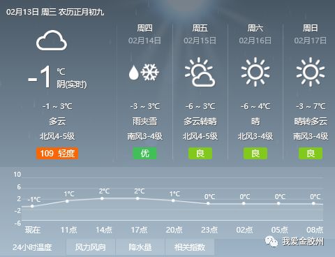 角白村天气预报更新通知