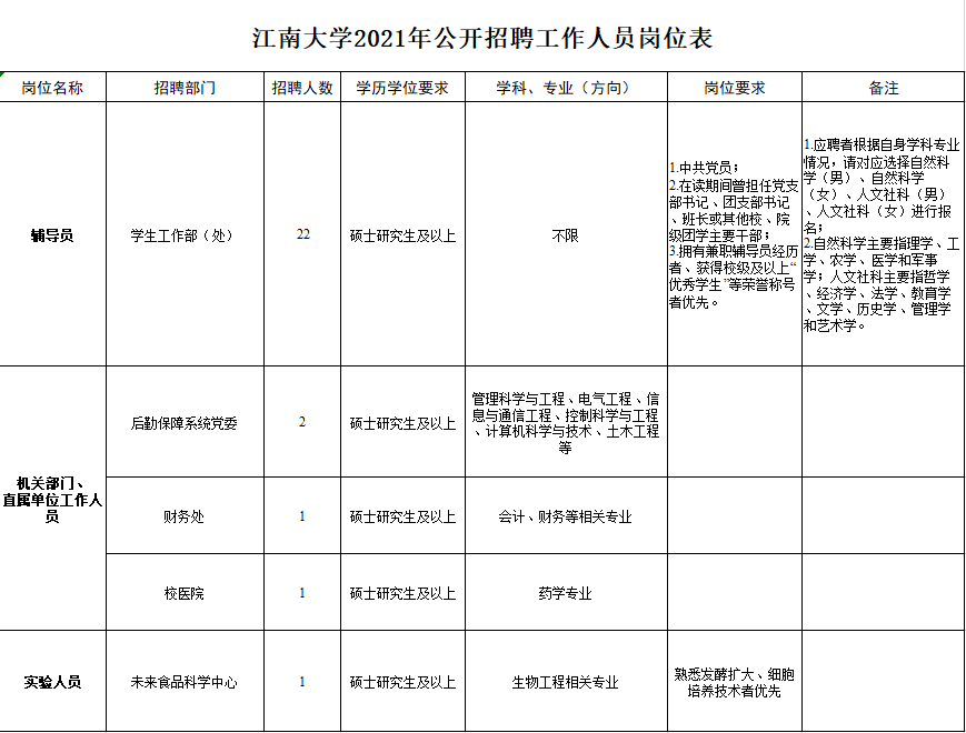 江阴市教育局最新招聘信息概览