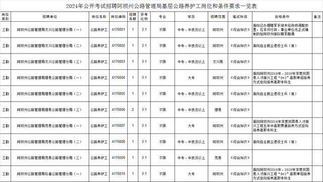 澧县级公路维护监理事业单位最新项目，提升公路品质，助力地方经济发展