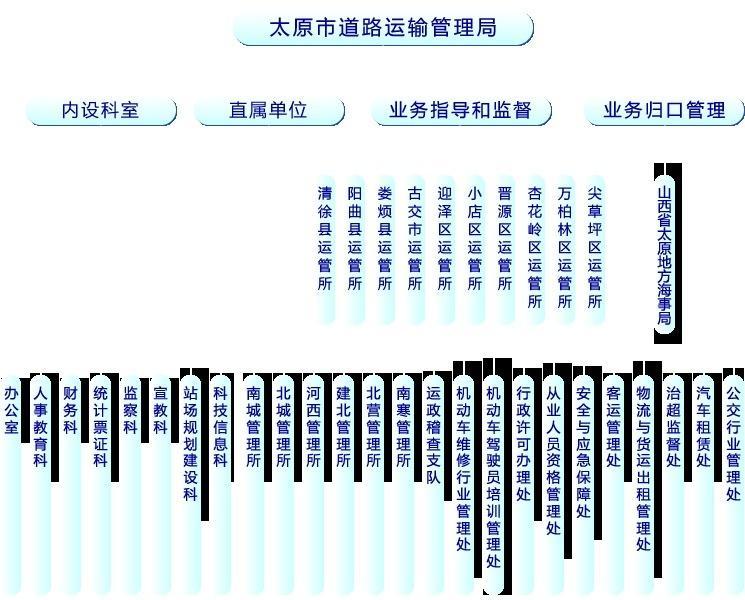 柯城区公路运输管理事业单位发展规划展望