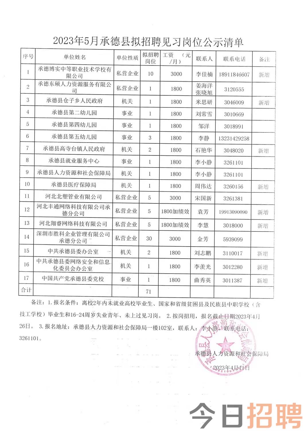 新建县康复事业单位招聘启事概览