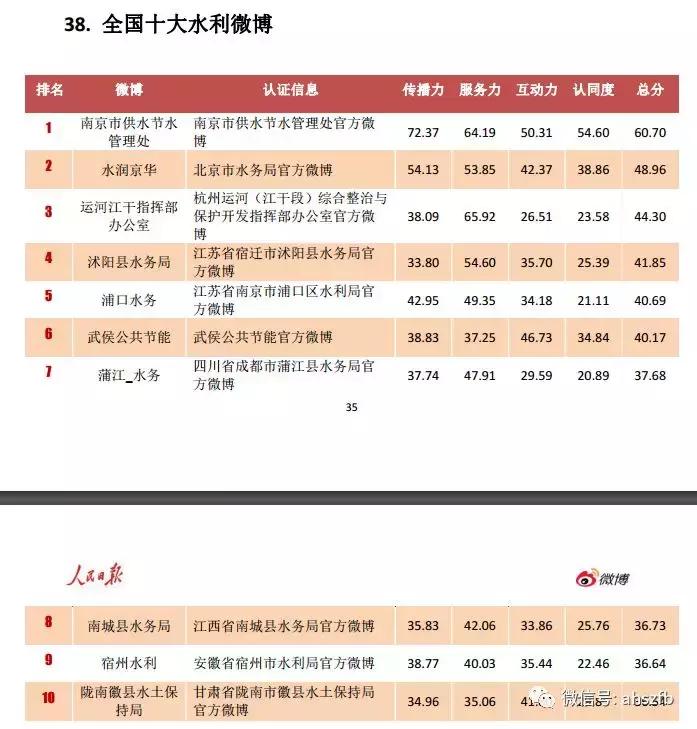 泗县审计局最新新闻动态