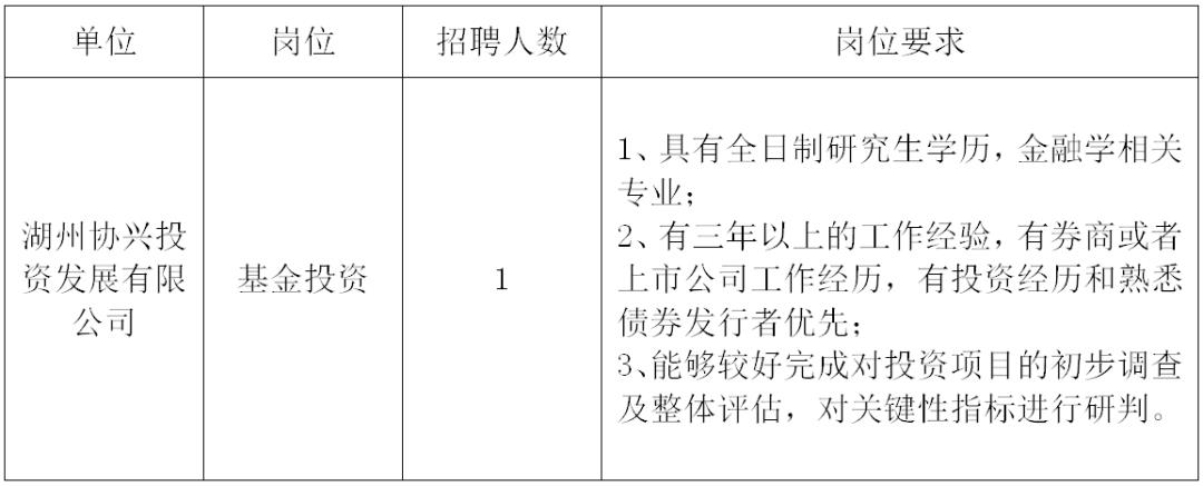 绍兴市物价局最新招聘信息概述