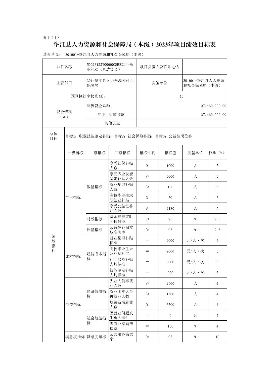 夹江县人力资源和社会保障局发展规划概览